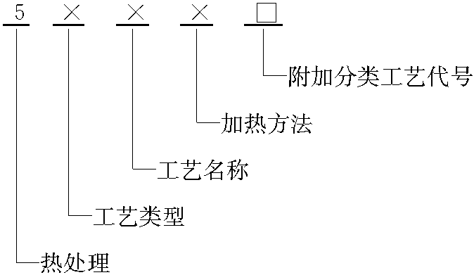 热处理工艺代号标记